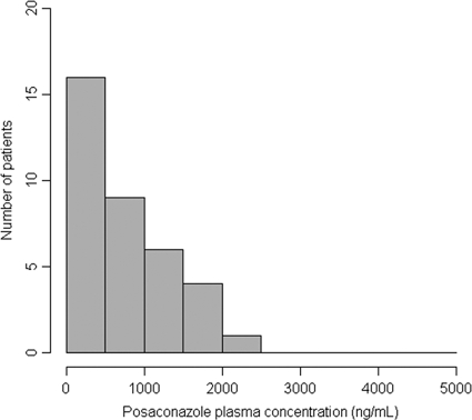 FIG. 1.