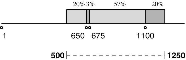 Fig. 5