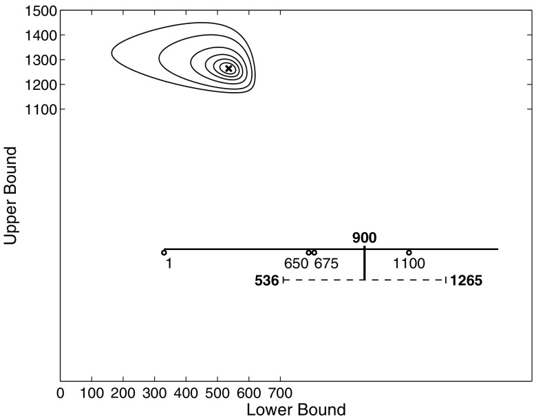 Fig. 3