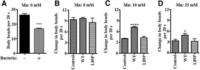 Figure 9.