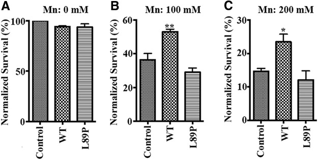 Figure 7.