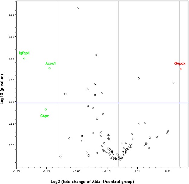 Figure 6.