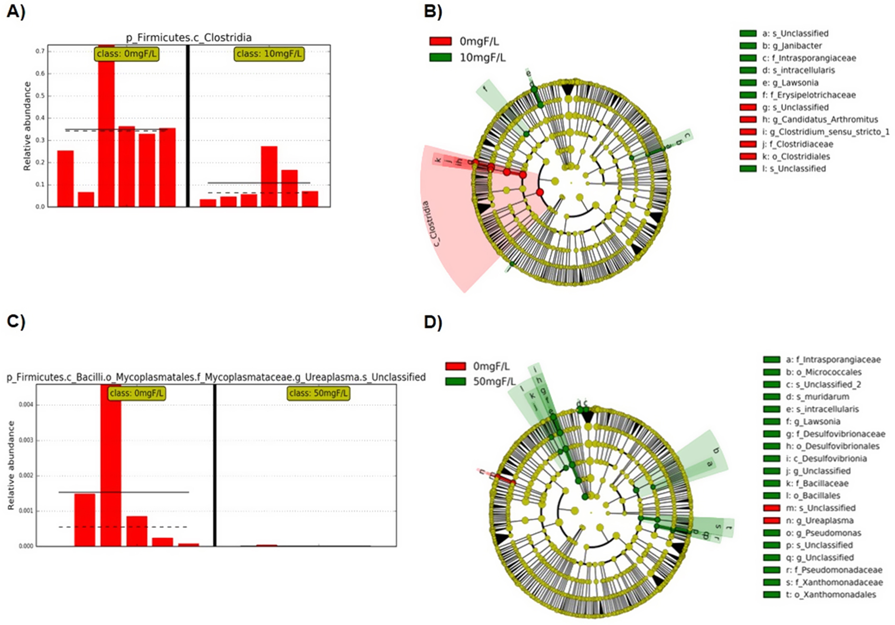 Figure 4–