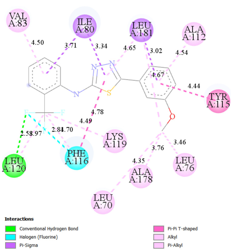 Figure 7