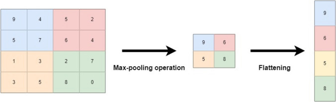 Fig. 4