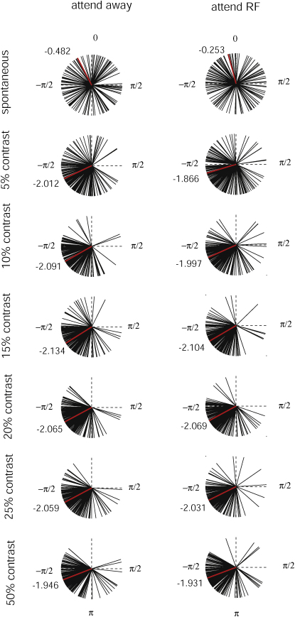 Figure 6