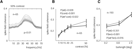 Figure 5