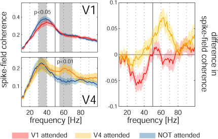 Figure 7