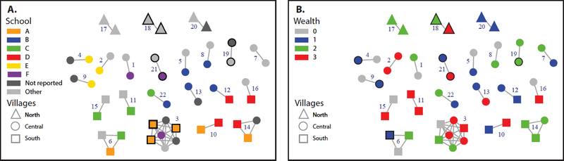 Figure 1: