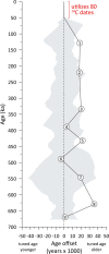 Extended Data Fig. 3