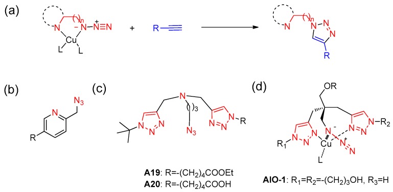 Scheme 4