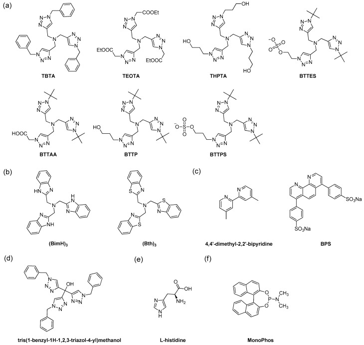 Scheme 3