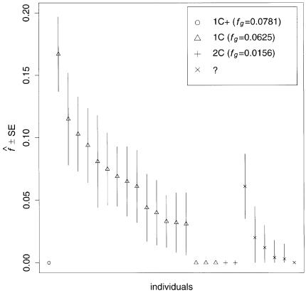 Figure  3