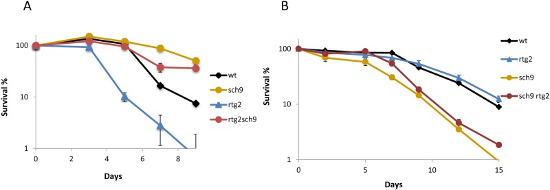 Fig 7