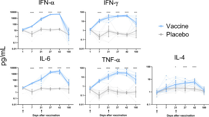 Fig. 2: