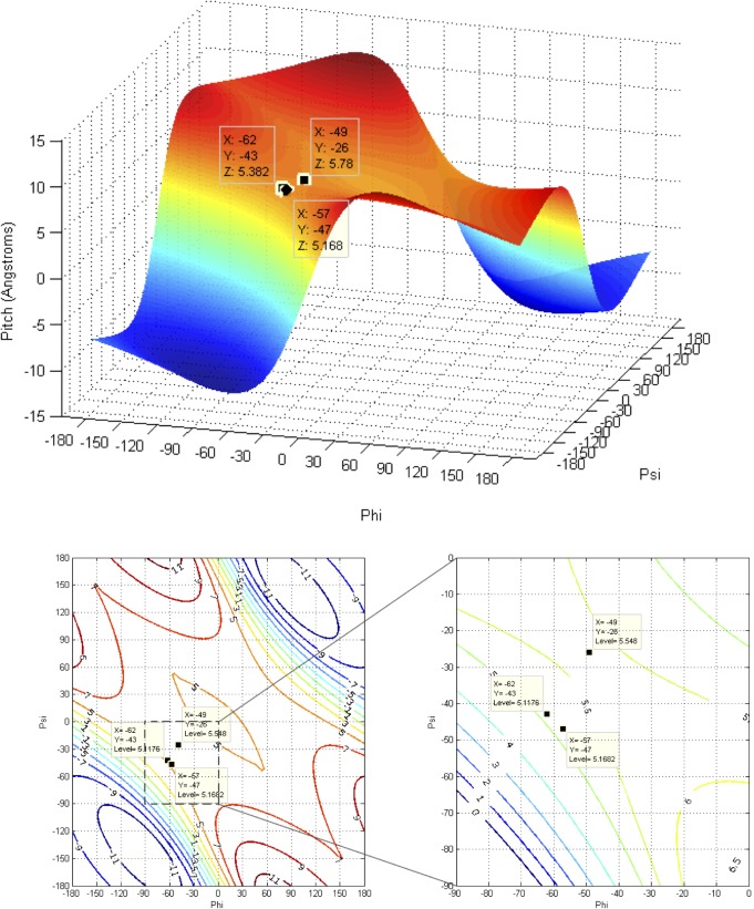 Fig 10