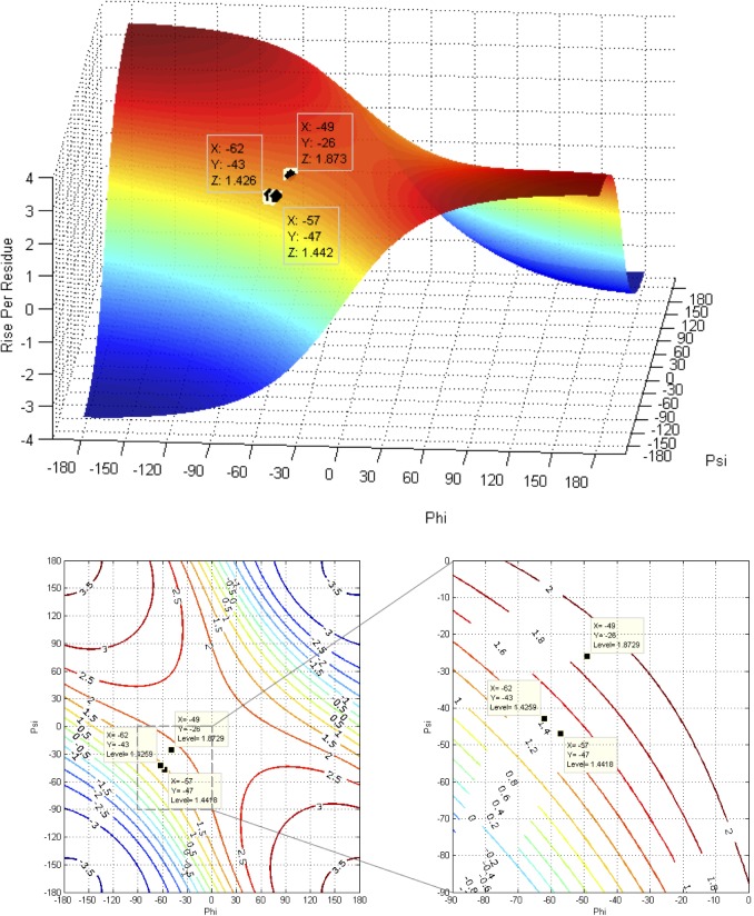 Fig 9