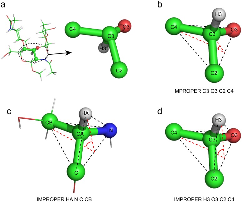 Fig 1