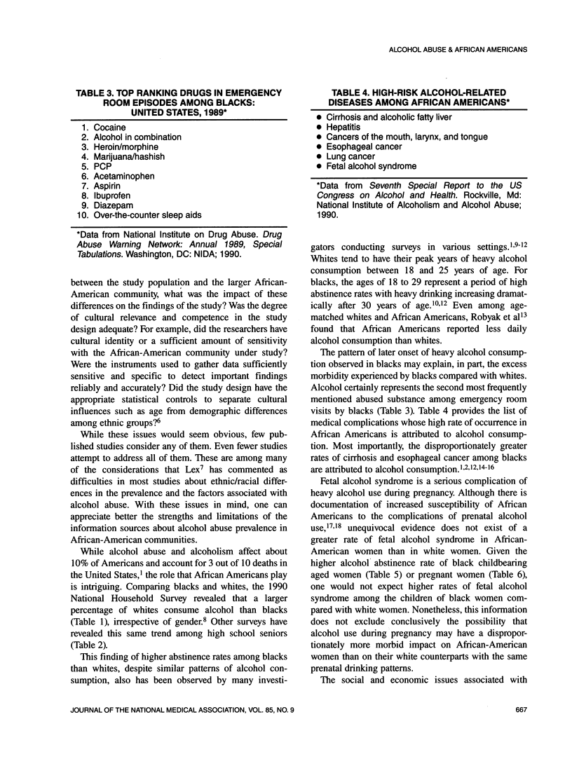 Alcohol abuse prevention in african american communities pmc