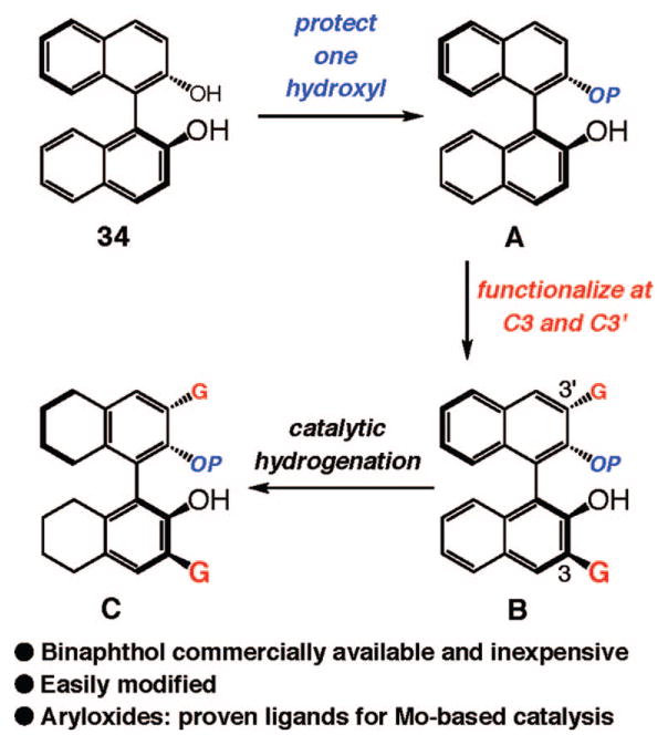 Scheme 6