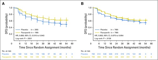 Fig 3.