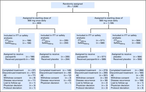 Fig 1.