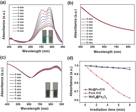 Figure 4