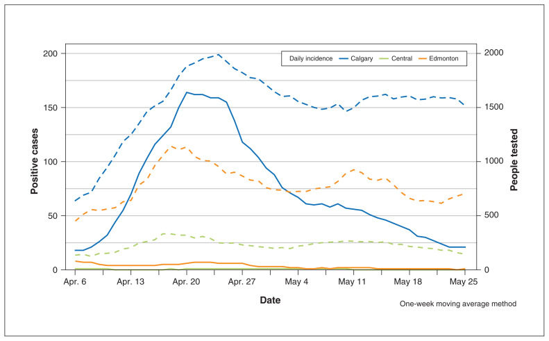 Figure 1: