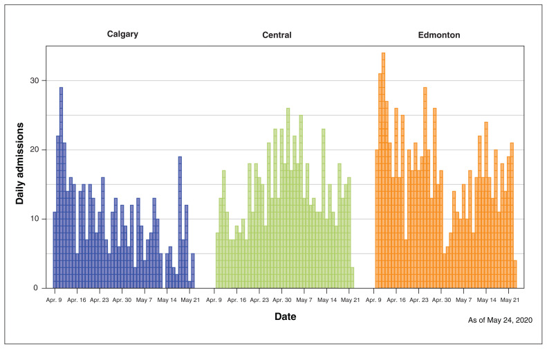 Figure 3: