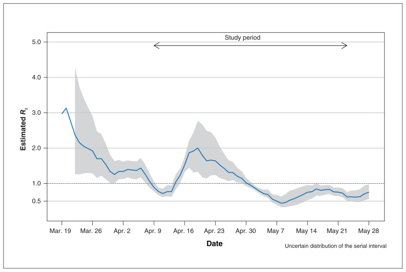 Figure 2: