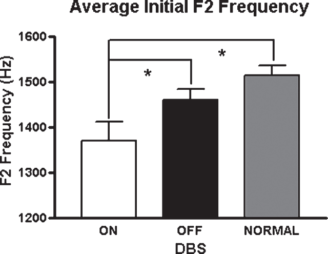 Fig.2