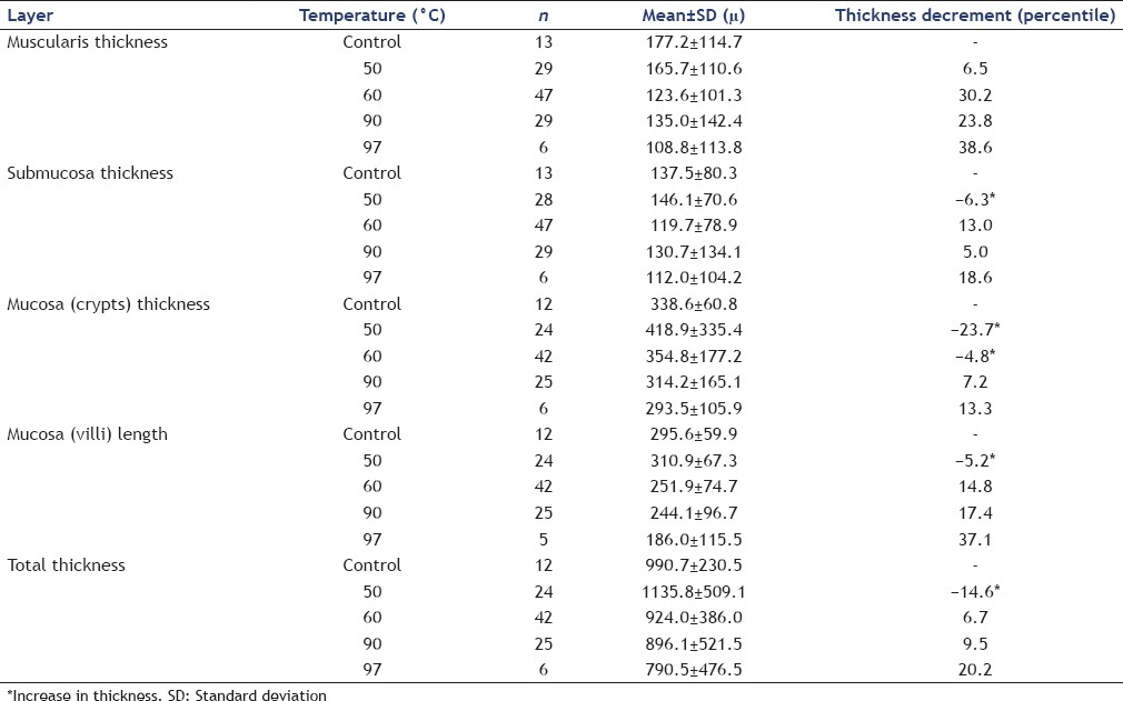 graphic file with name EUS-6-123-g005.jpg