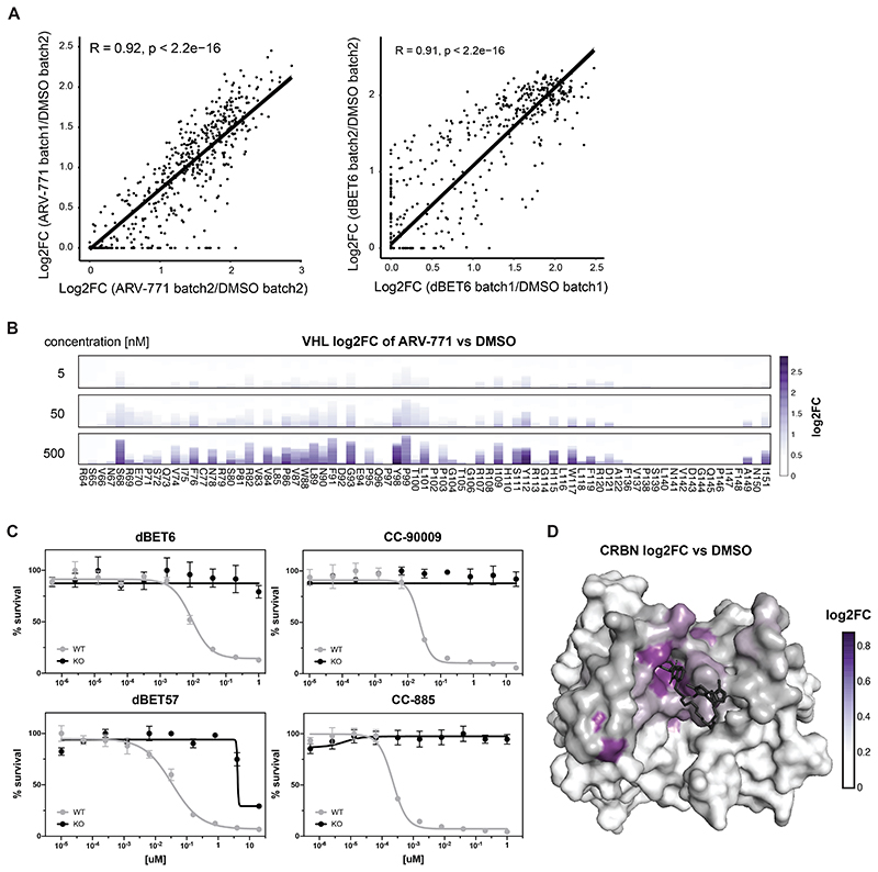 Extended Data Figure 3