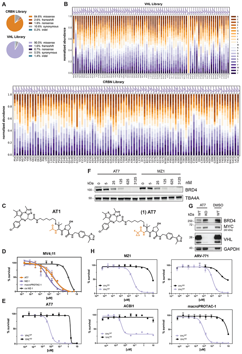 Extended Data Figure 2