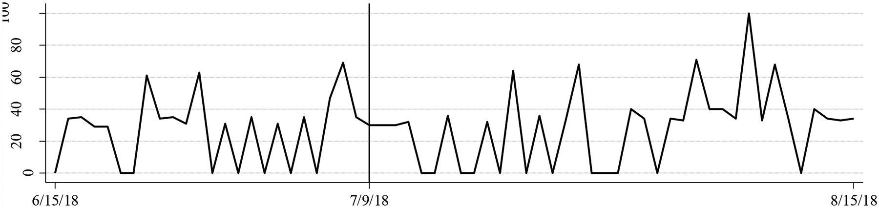 Appendix Figure 2.