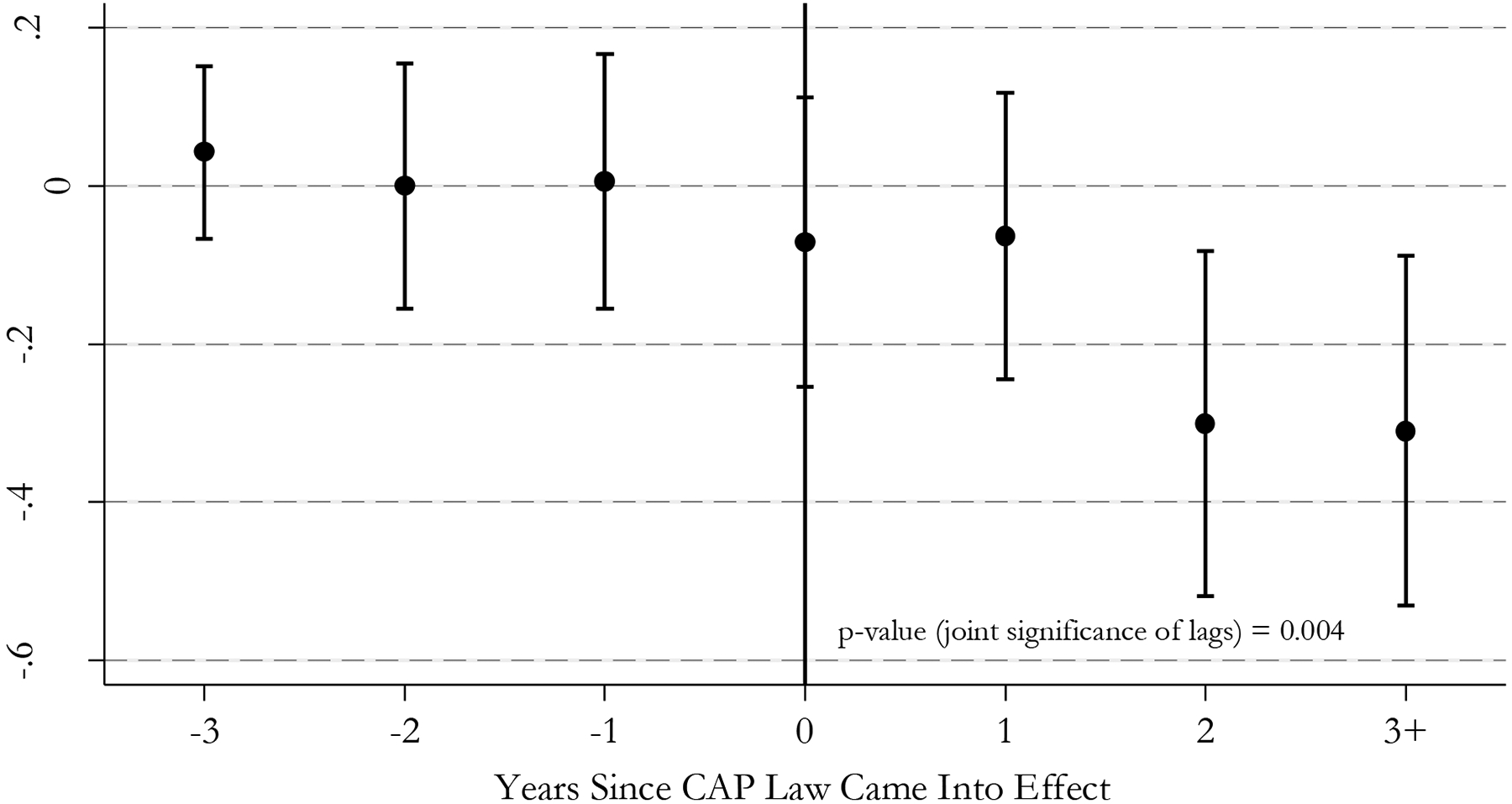 Figure 2a.