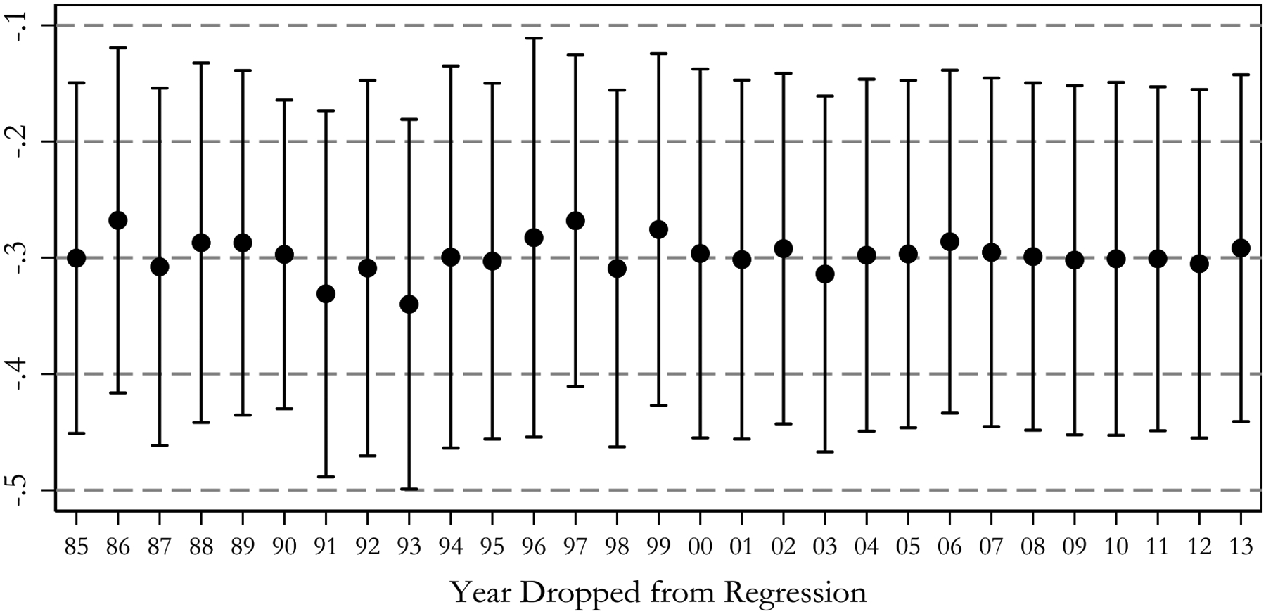 Appendix Figure 6.