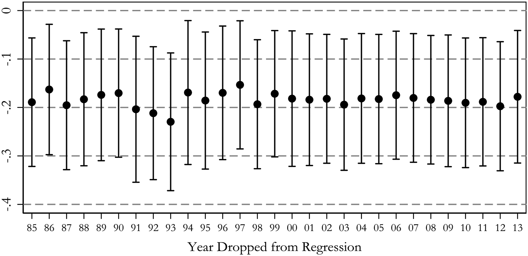 Appendix Figure 5.