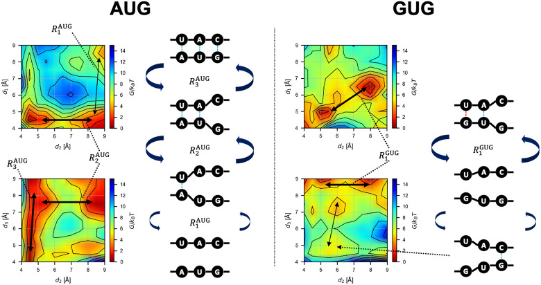 Fig 6