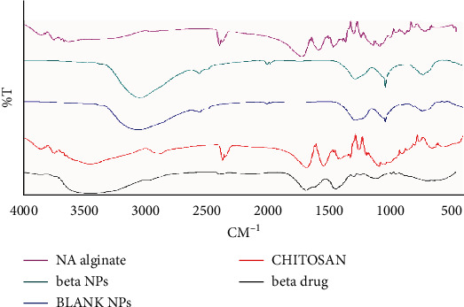 Figure 10