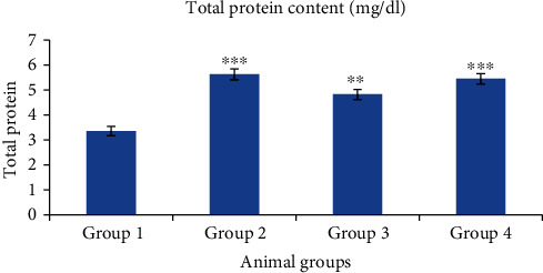 Figure 20