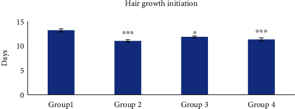 Figure 17