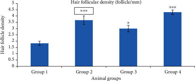 Figure 21