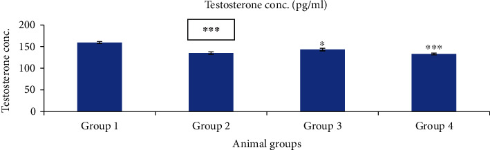 Figure 19