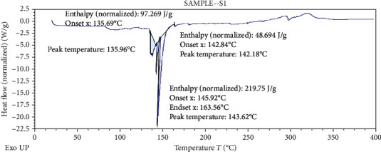 Figure 13