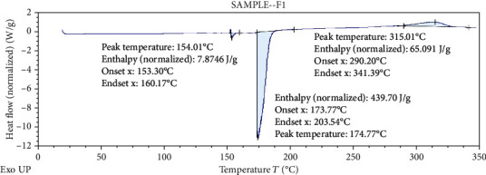 Figure 14