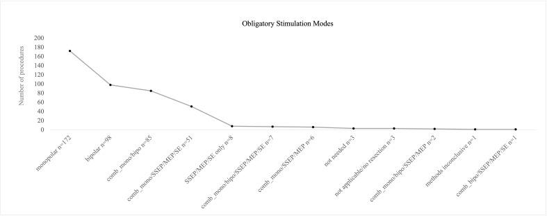 Figure 5