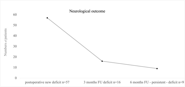 Figure 6