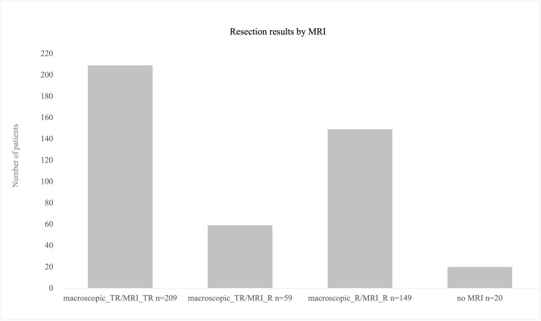 Figure 7