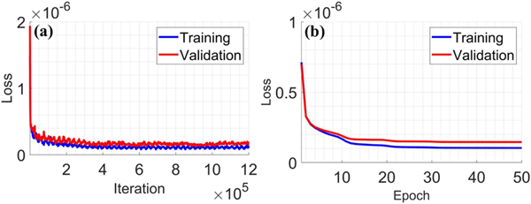 Fig. 7.